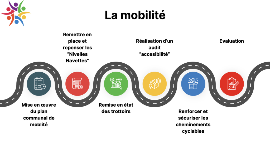 nivelles-mobilite